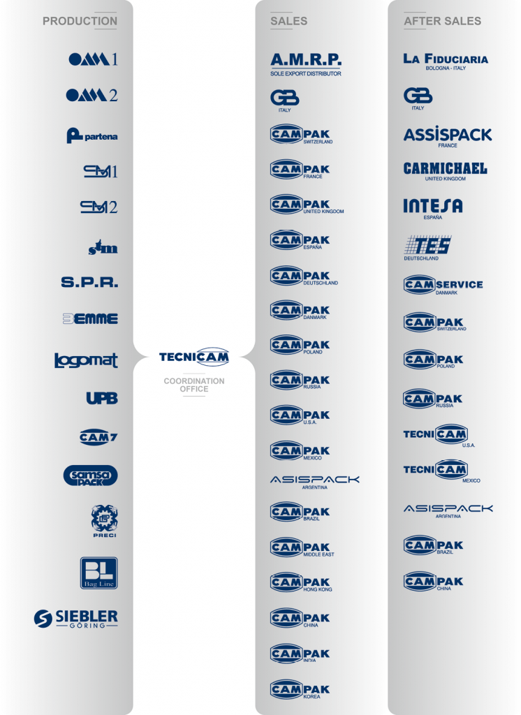 Grupo CAM - CAMPAK Brasil - Vikon - topblogbr